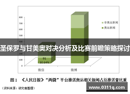 圣保罗与甘美奥对决分析及比赛前瞻策略探讨