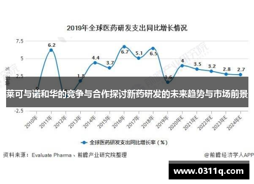莱可与诺和华的竞争与合作探讨新药研发的未来趋势与市场前景