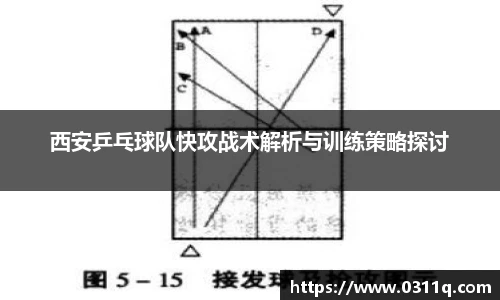 西安乒乓球队快攻战术解析与训练策略探讨